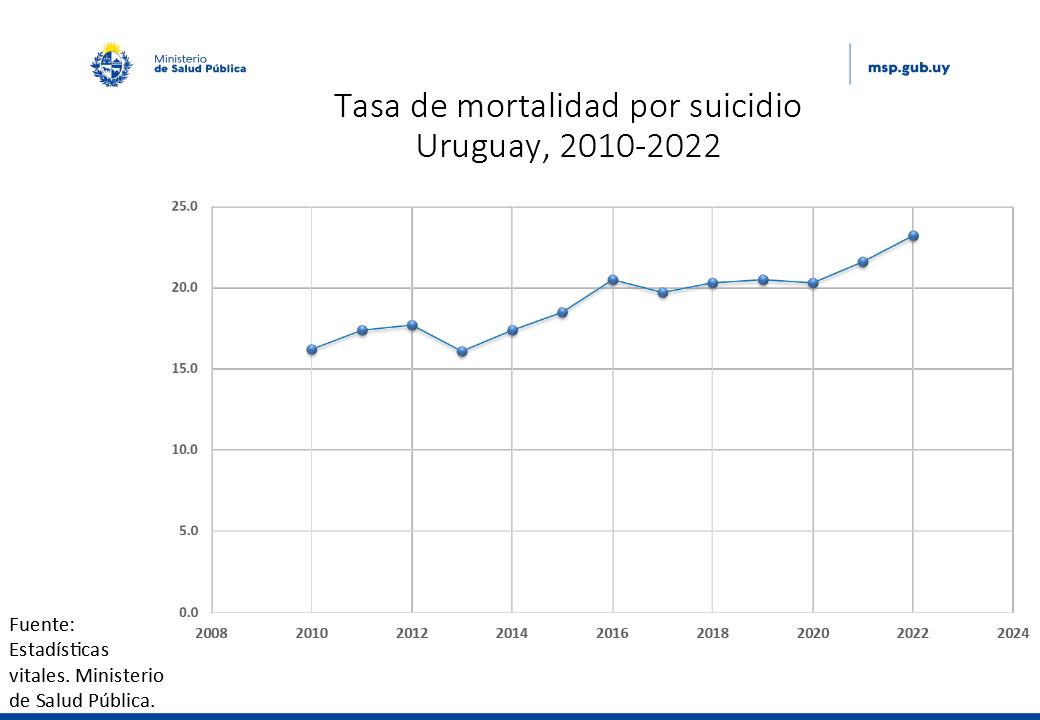 17 de julio día nacional para la prevención del suicidio. Salud mental; una prioridad para